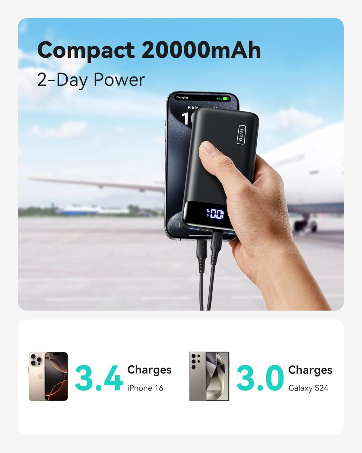 INIU Portable Charger, 22.5W 20000Mah USB C in & Out Power Bank Fast Charging, PD 3.0+QC 4.0 LED Display Phone Battery Pack Compatible with Iphone 16 15 14 13 Pro Samsung S23 Google Ipad Tablet, Etc